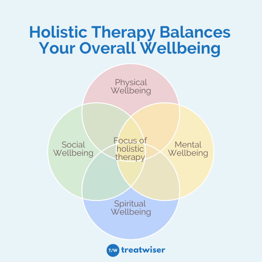 Holistic Therapy Balances Your Overall Wellbeing Along 4 Dimensions