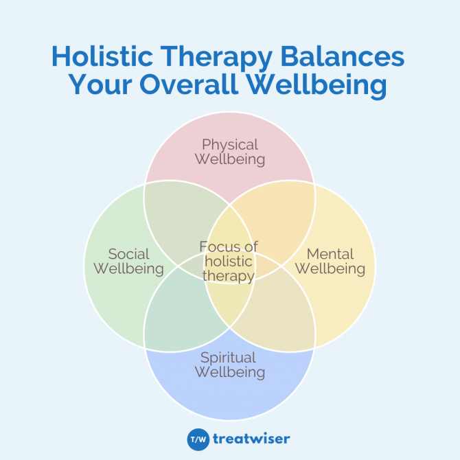 What Is Holistic Therapy? - Treatwiser