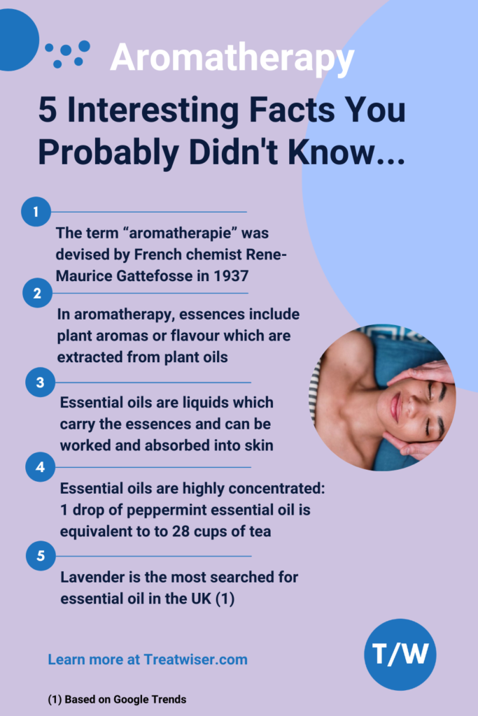 5 Interesting Facts About Aromatherapy