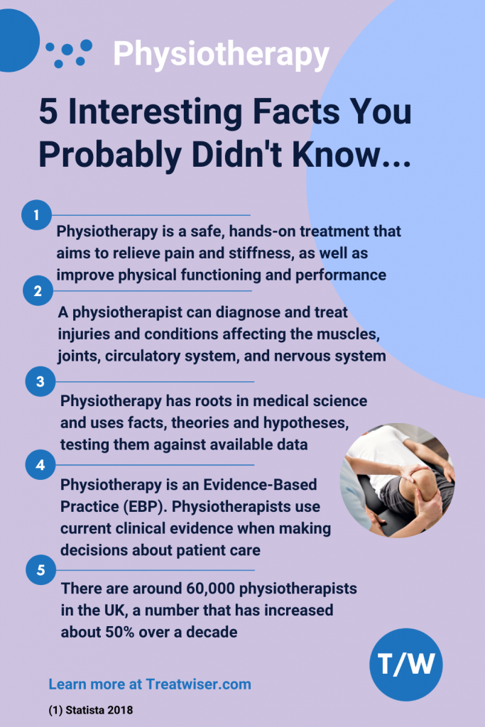 5 Interesting Facts About Physiotherapy