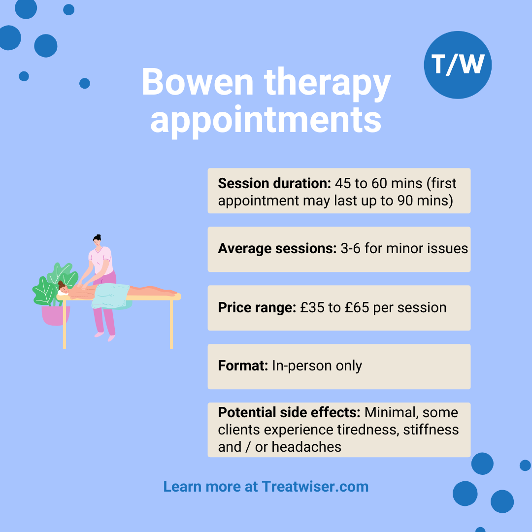 How long is a bowen therapy session, Bowen Therapy Explained