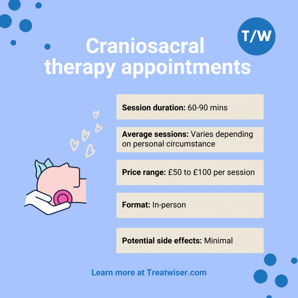 Craniosacral Therapy Appointments Patients Summary