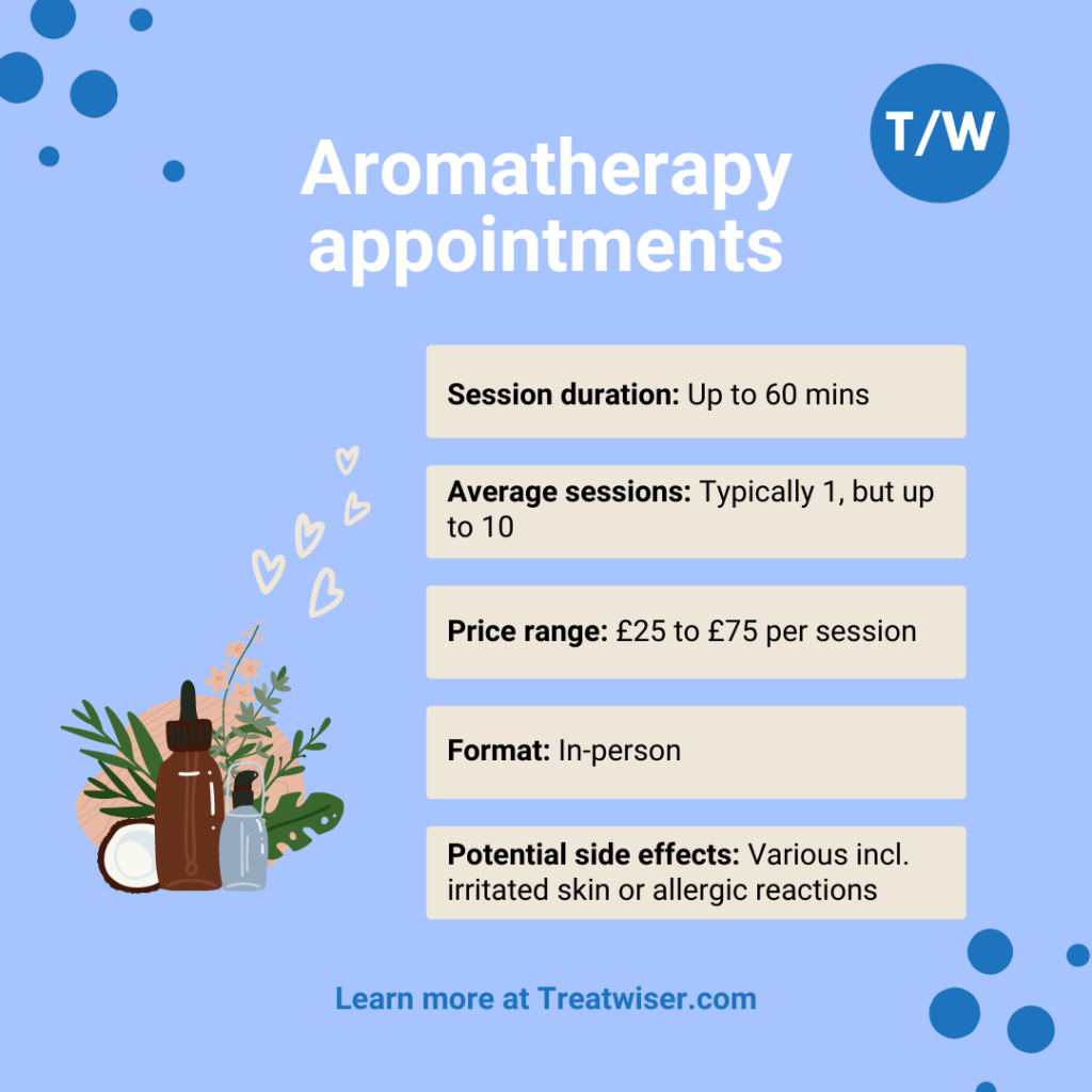 Guide to aromatherapy appointments