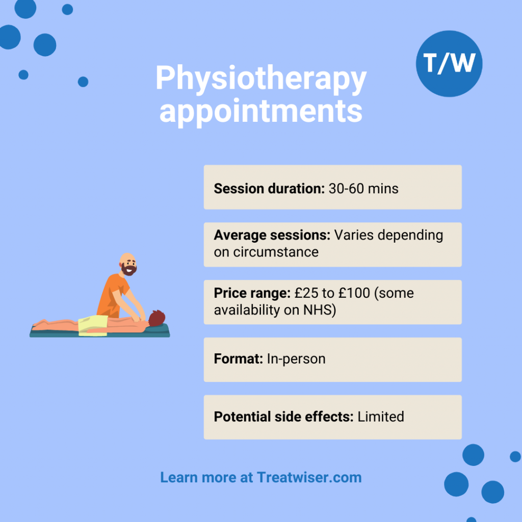 Guide to physiotherapy appointments