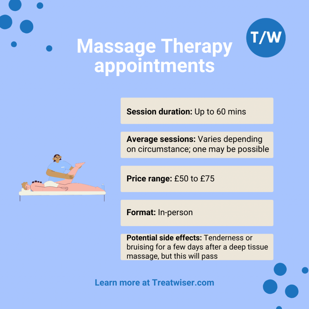 Massage Therapy Appointments