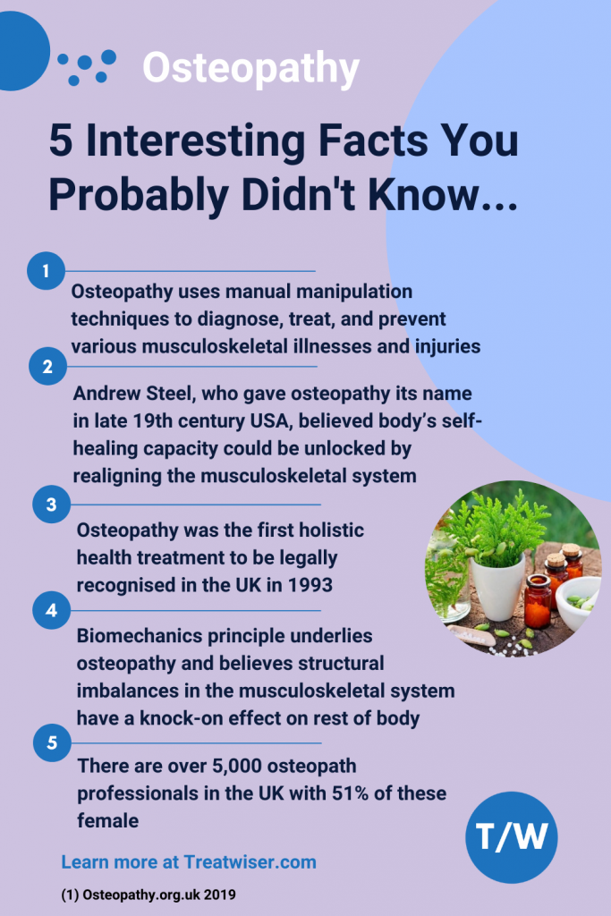 Osteopathy Interesting Facts Summary