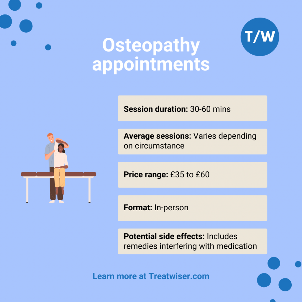 Osteopathy appointment guides