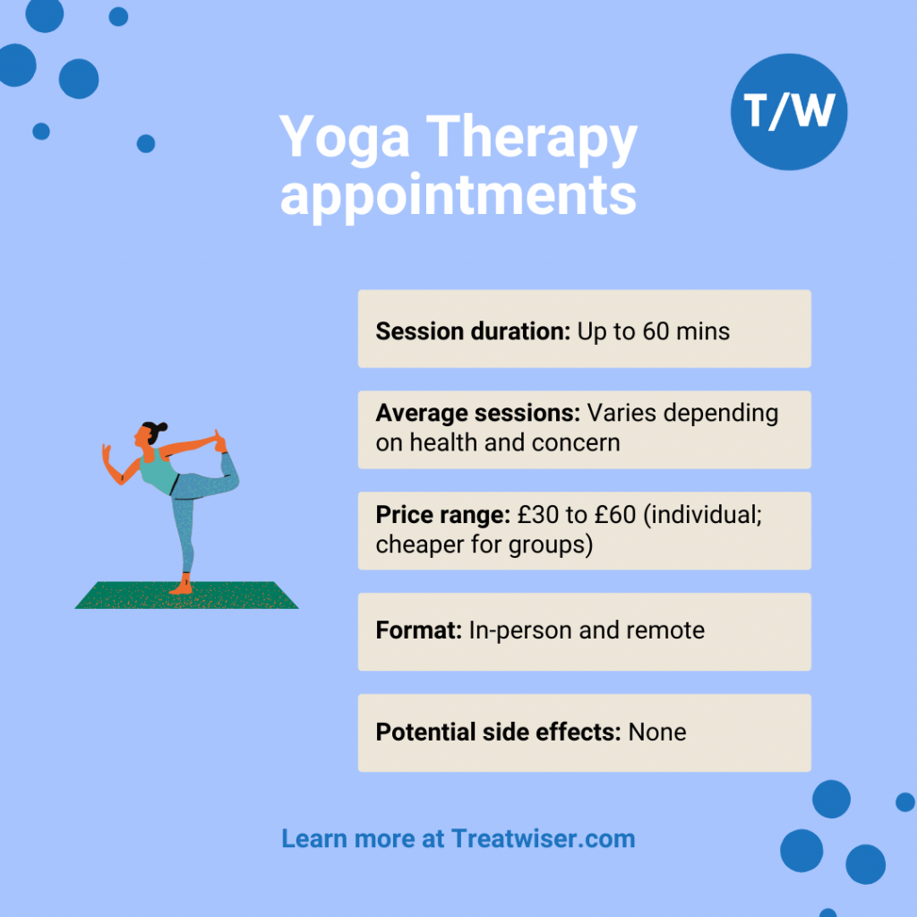 Yoga Therapy Appointment guides