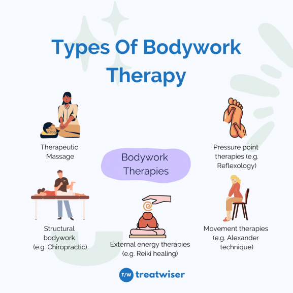 What Is Bodywork Therapy All About - Treatwiser