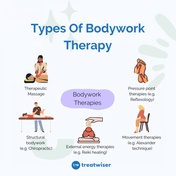 What Is Bodywork Therapy All About - Treatwiser