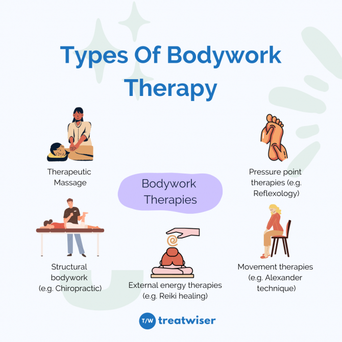 What Is Bodywork Therapy All About Treatwiser