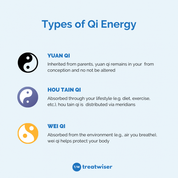 what-is-the-meaning-of-qi-energy-theory-and-origins-treatwiser