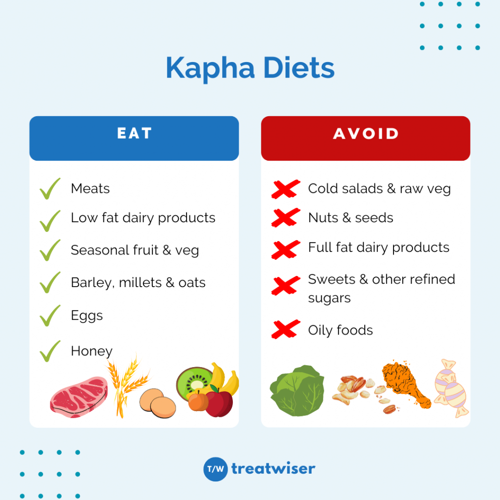 Kapha Diets Dos and Don'ts