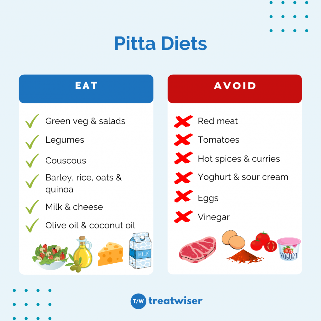 Pitta Diets Dos and Don'ts