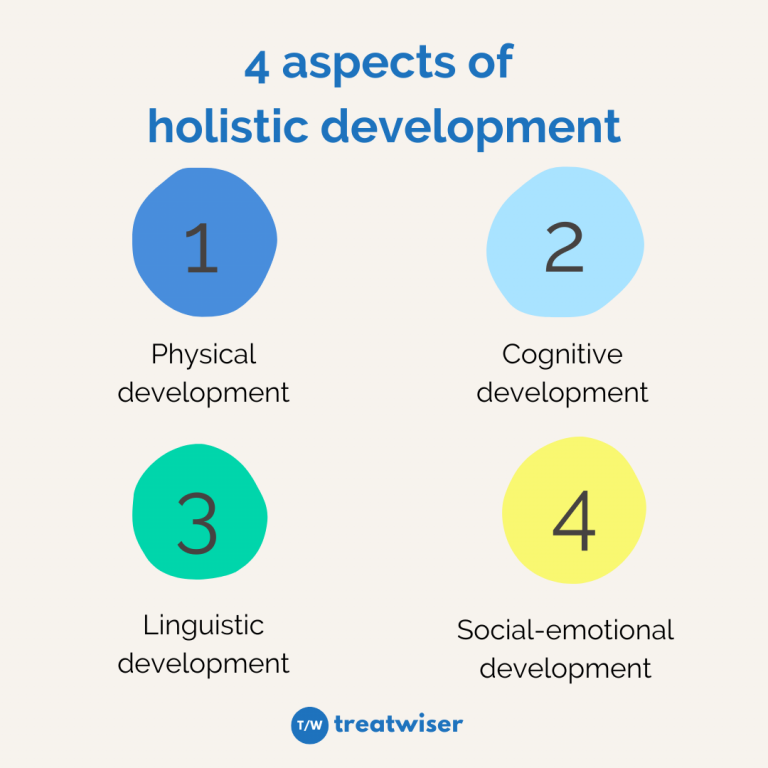 Aspects Of Holistic Development 768x768 